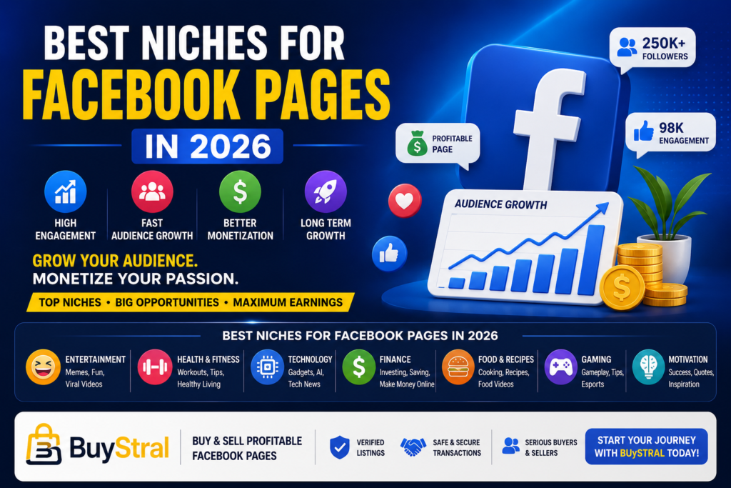 Modern Facebook marketing banner showing the best Facebook page niches in 2026 for audience growth, monetization, and passive income opportunities with BuyStral.